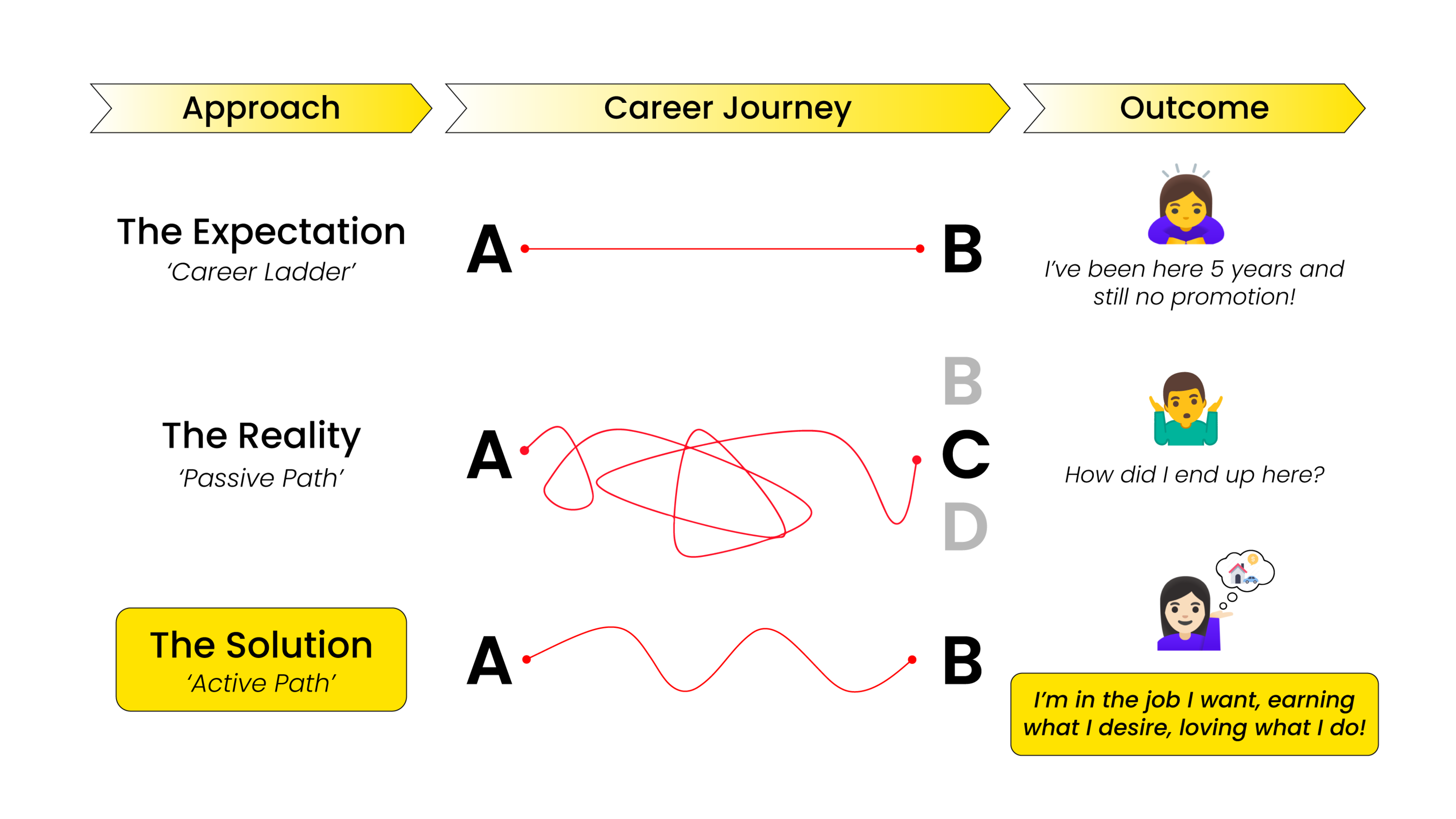 Career Journey Without a Plan